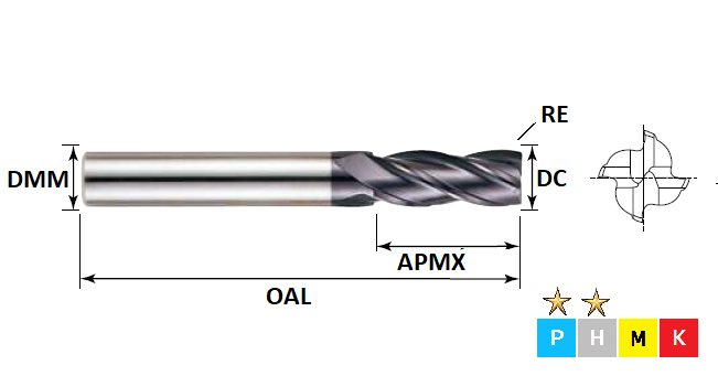 16.0mm 4 Flute (1.0mm Radius) Long Series Pulsar Carbide End Mill